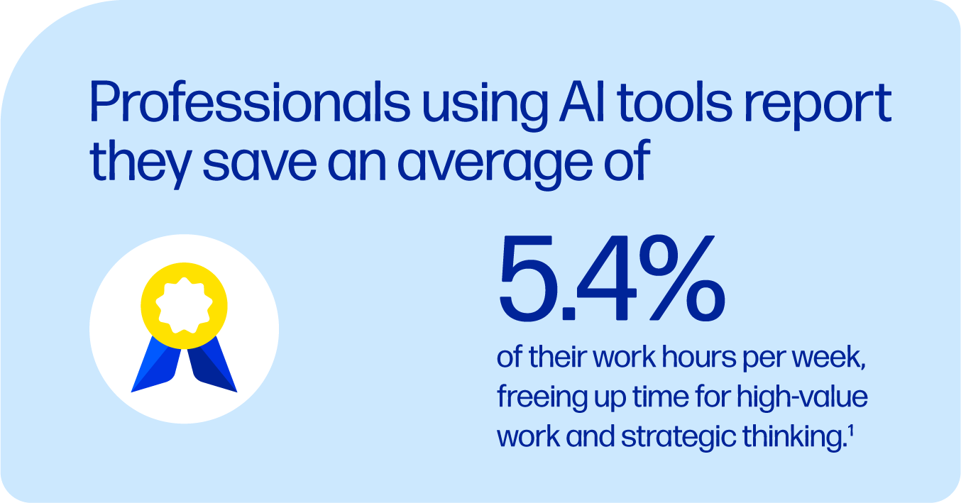 33% of more productive using AI 33% of more productive using AI