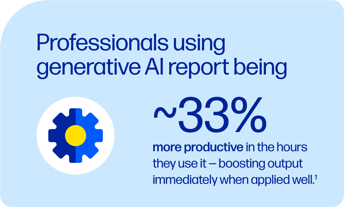 33% of more productive using AI 33% of more productive using AI