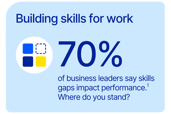 70% of leaders say skills gaps impact performance