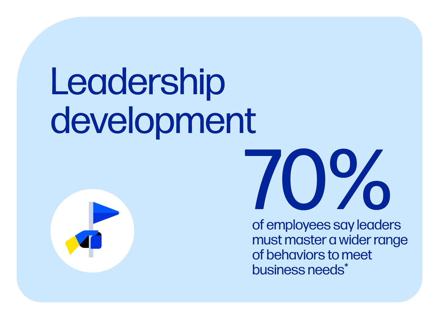 42% of executives use AI for strategic decisions